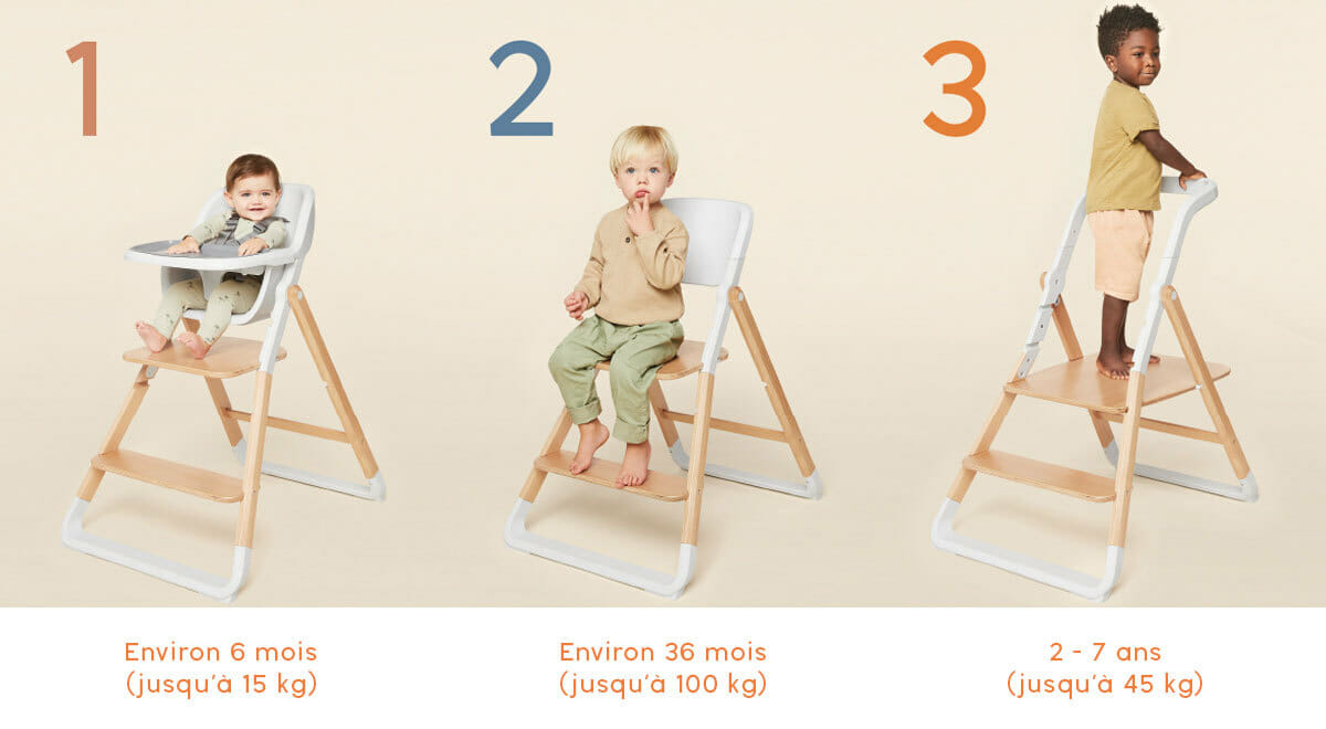 comment choisir la chaise haute evolutive ideale pour votre bebe