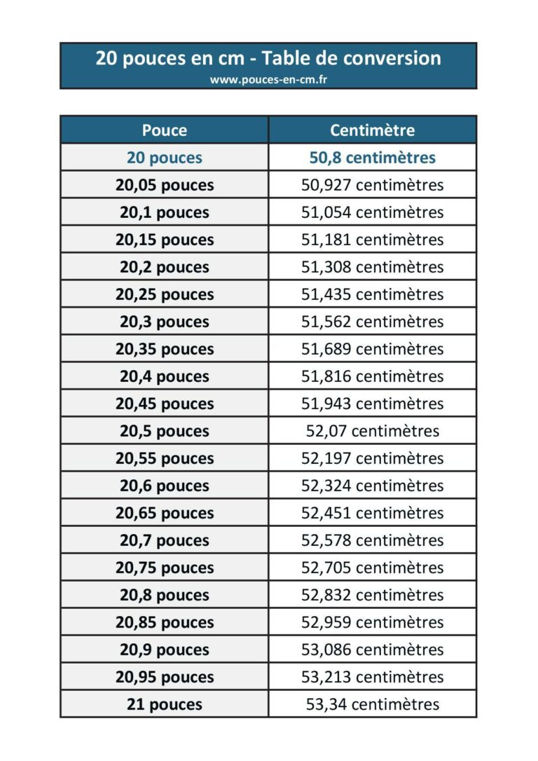 Comprendre et convertir : 20 pouces en centimètres