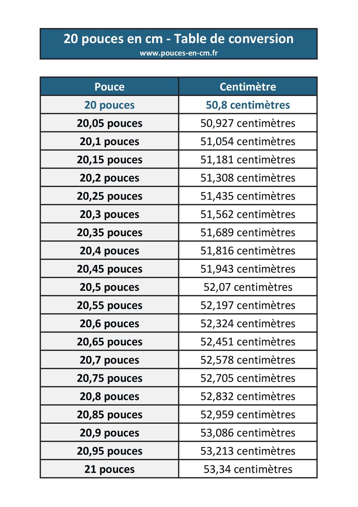 comprendre et convertir 20 pouces en centimetres