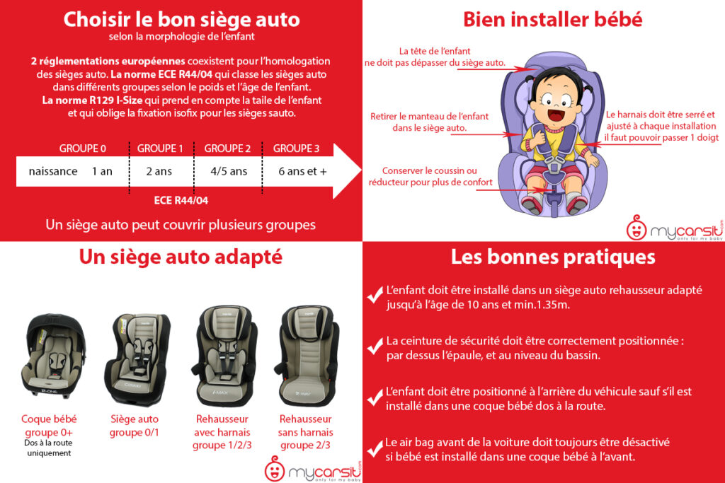 comprendre la norme de securite ece r44 04 pour les sieges auto