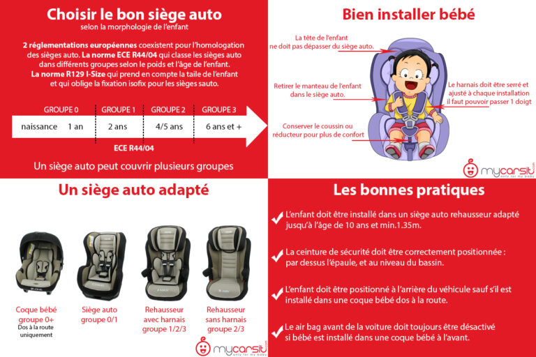 Comprendre la norme de sécurité ECE R44/04 pour les sièges auto