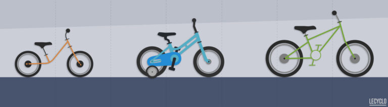 Guide d’achat : choisir le bon vélo 14 pouces pour votre enfant