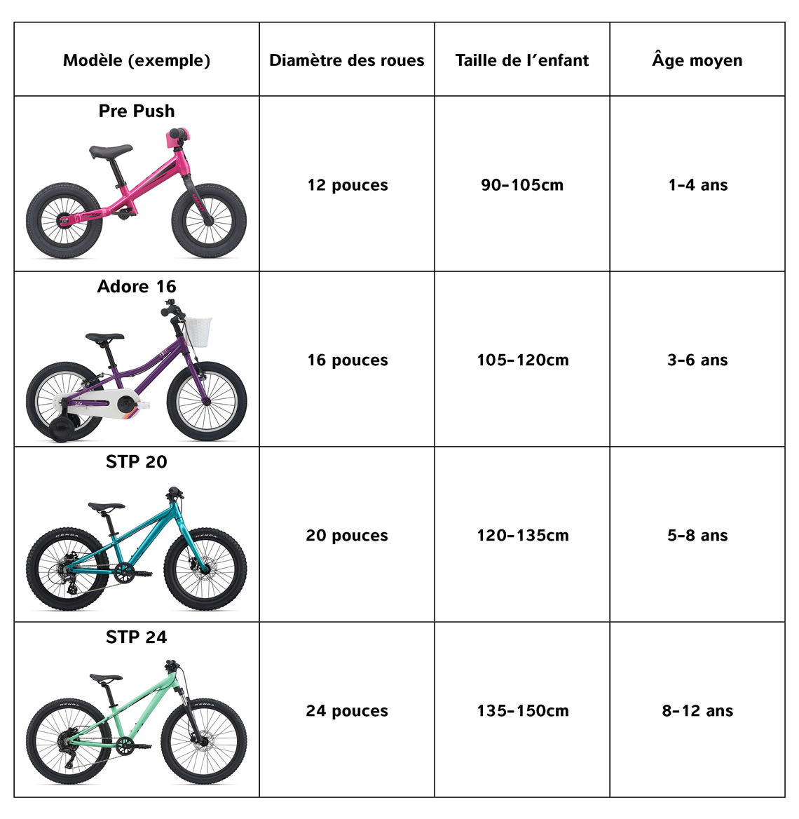 Meilleur Vélo 16 pouces : bien choisir votre vélo