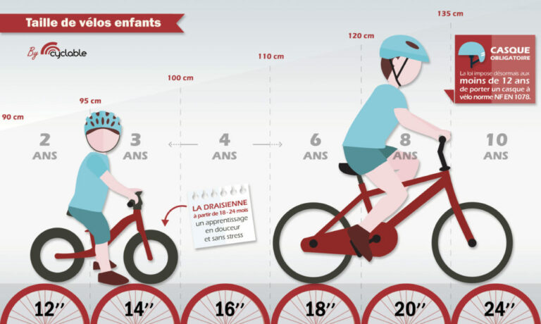 Le vélo 20 pouces : le choix idéal pour les enfants de 6 à 8 ans