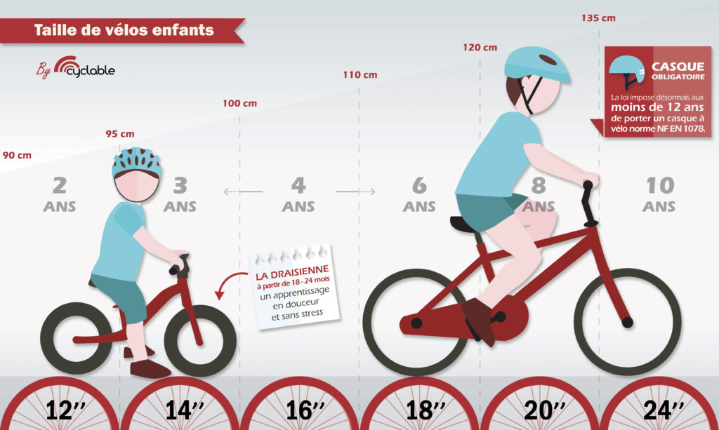 le velo 20 pouces le choix ideal pour les enfants de 6 a 8 ans