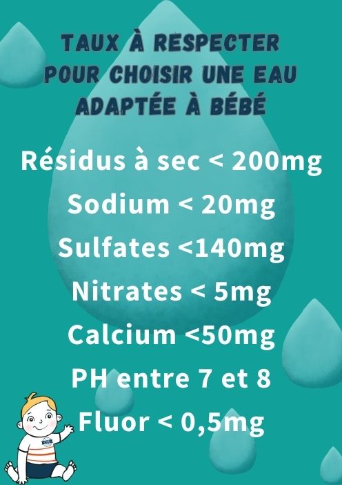 comment choisir la meilleure eau pour votre bebe souffrant de rgo