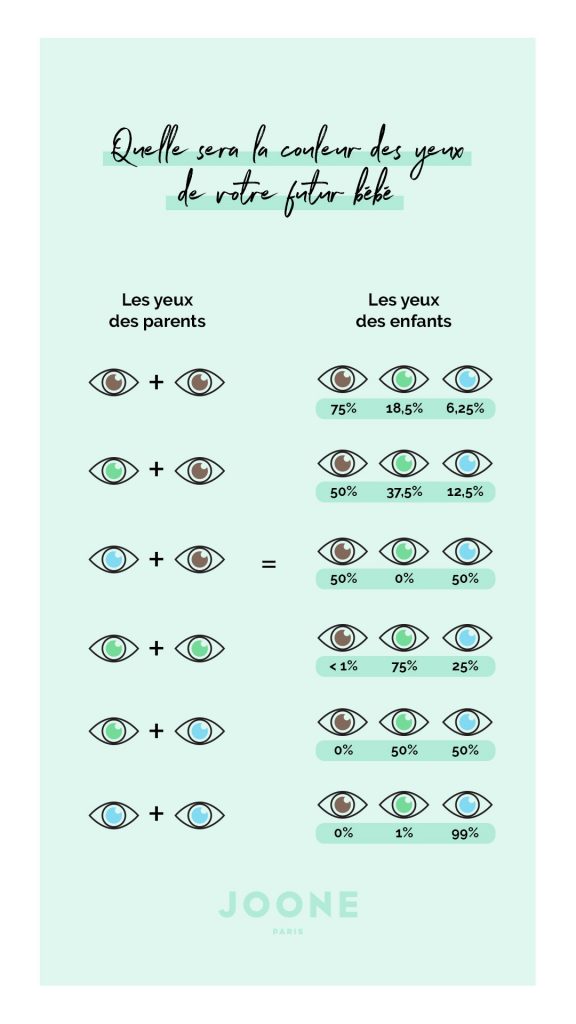 Comment et quand la couleur des yeux de votre bébé change-t-elle ?