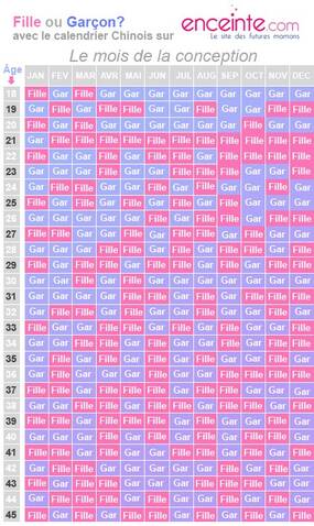 le calendrier chinois de grossesse mythe ou realite