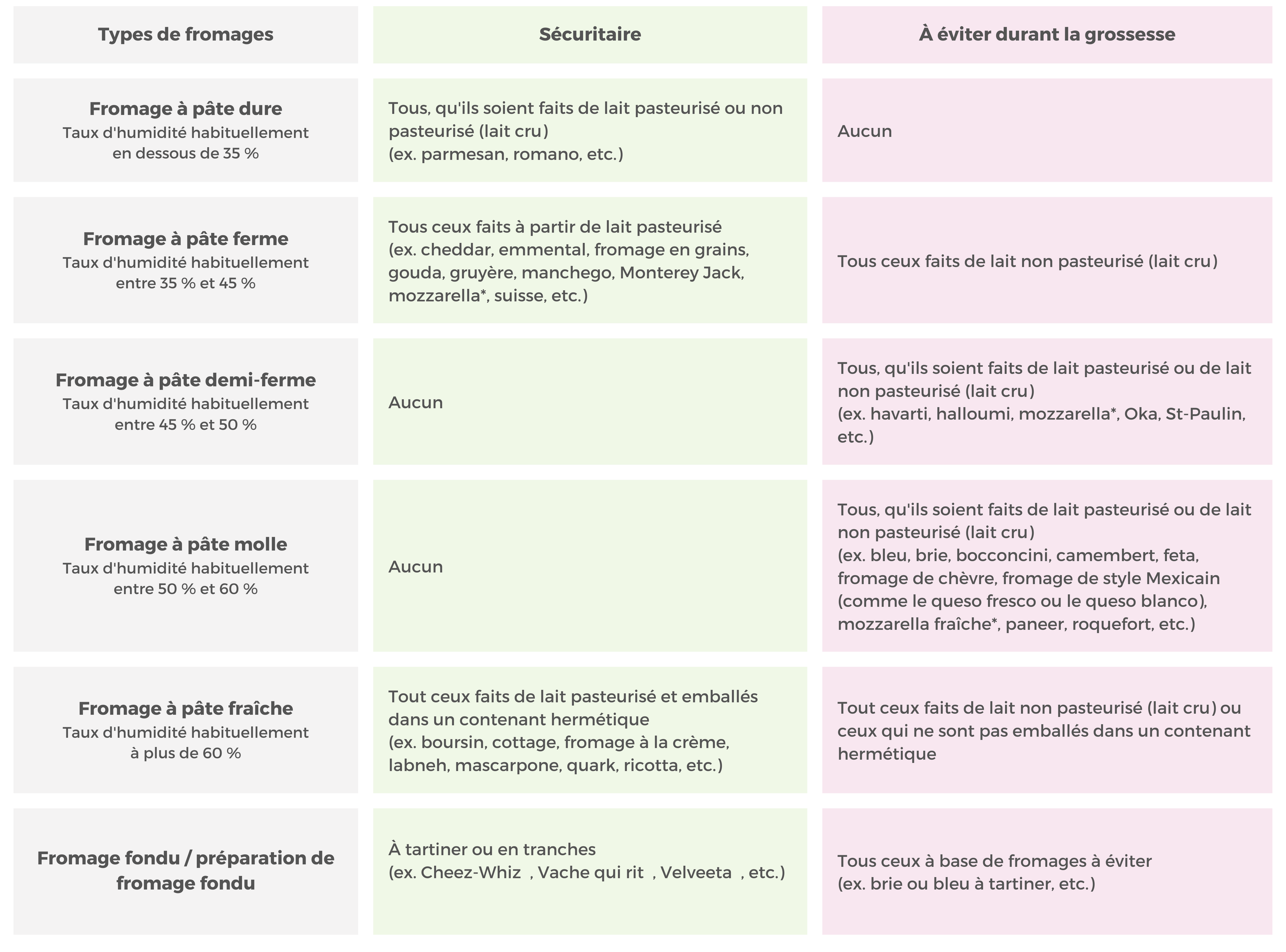 le fromage et la grossesse ce quil faut savoir